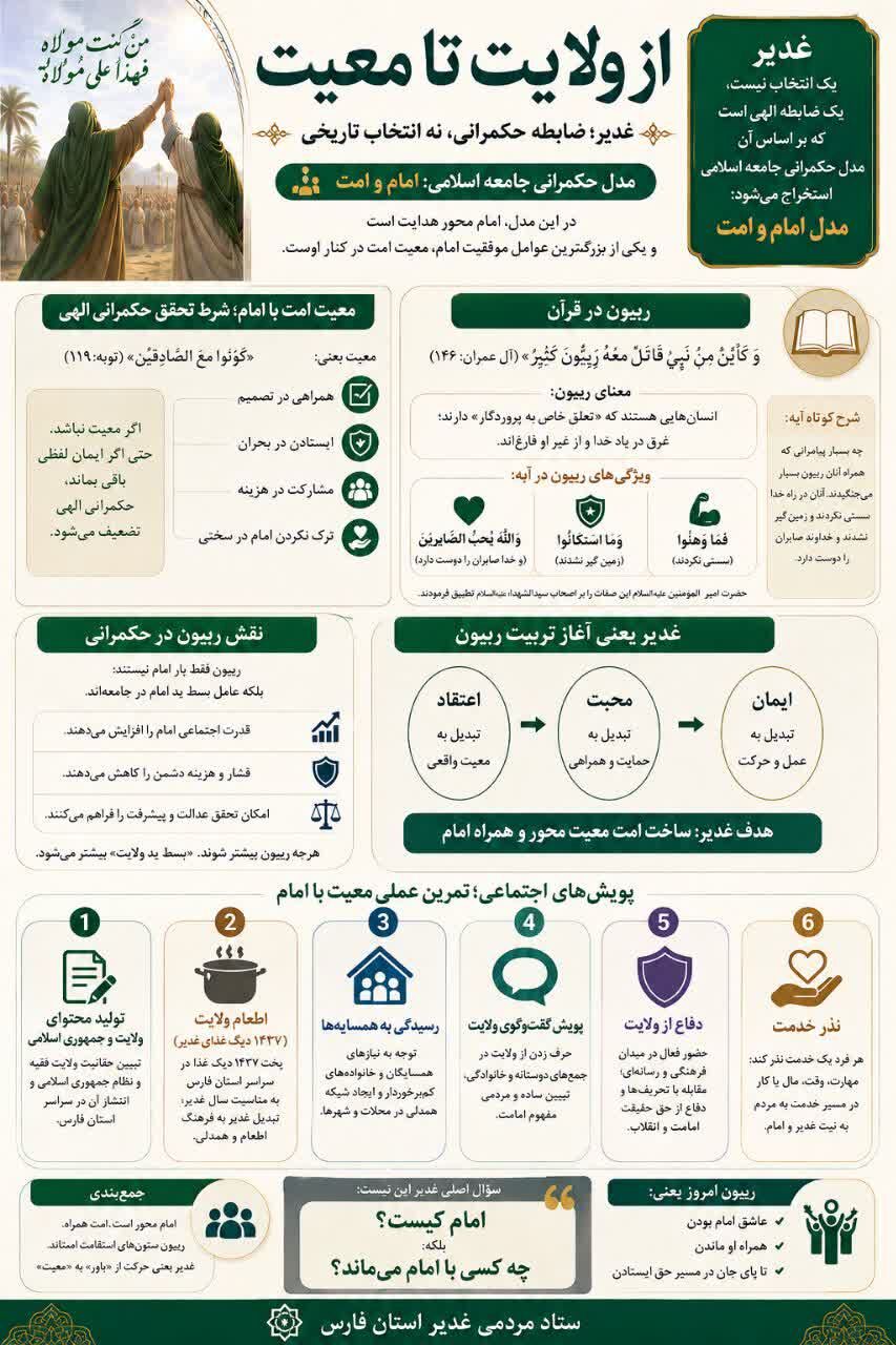 اینفوگرافی| از ولایت تا معیت