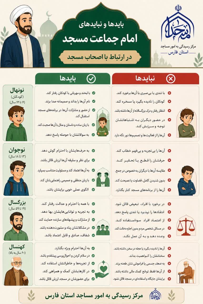 اینفوگرافی| بایدها و نبایدهای امام جماعت مسجد