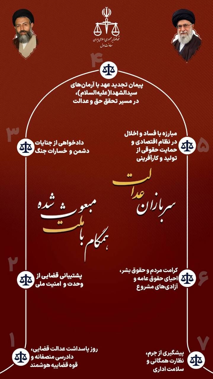 اسامی روزهای هفته قوه قضاییه اعلام شد