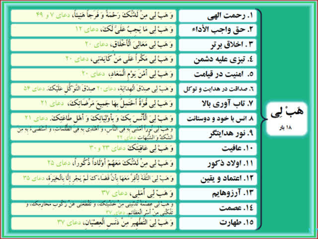 واکاوی قلمرو خواسته‌های امام سجاد علیه السلام؛ ۱۵ هدیه ماندگار در صحیفه سجادیه