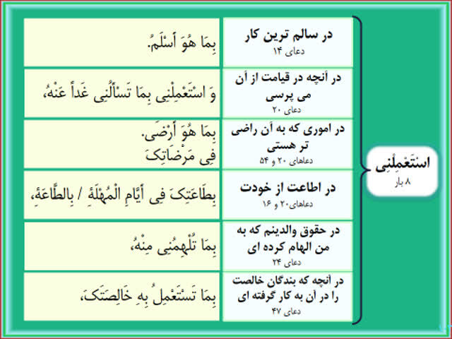 واکاوی قلمرو خواسته‌های امام سجاد علیه السلام؛ ۱۵ هدیه ماندگار در صحیفه سجادیه