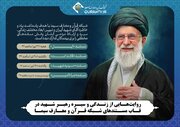 روایت‌هایی از زندگی و سیره رهبر شهید در قاب مستندهای شبکه قرآن و معارف
