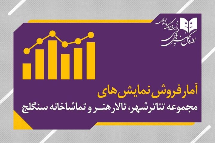 ۶ هزار نفر از ٧ نمایش روی صحنه دیدن کردند/ «خطرنج» پرفروش‌ترین نمایش شد