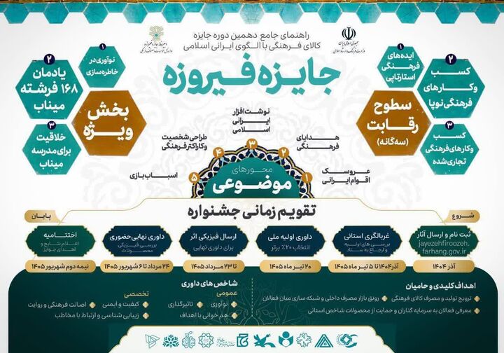 ارسال ۹ اثر ارزشمند از کهگیلویه و بویراحمد به دهمین جشنواره جایزه فیروزه