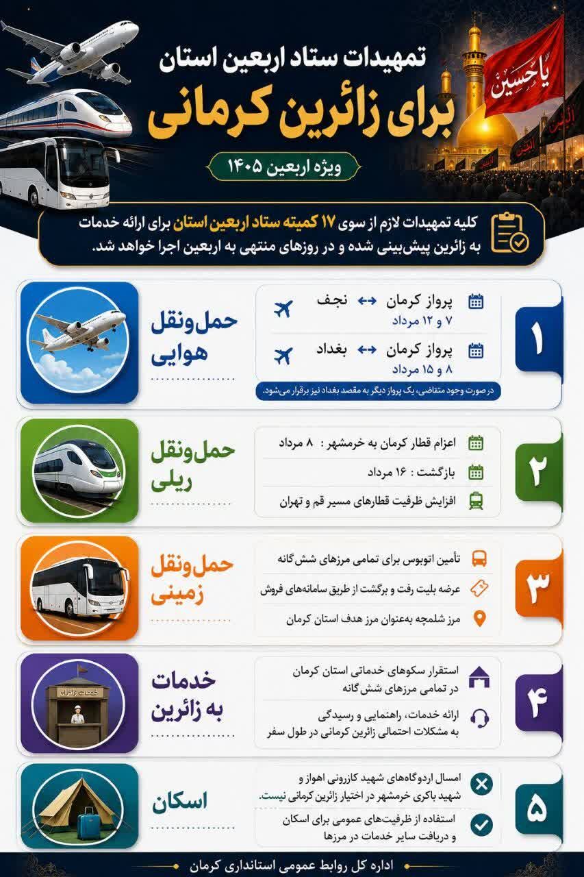 اینفوگرافی| تمهیدات ستاد اربعین استان کرمان برای زائرین کرمانی