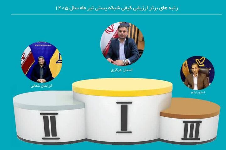 پست استان مرکزی صدرنشین کیفیت خدمات پستی کشور شد