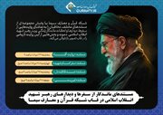 مستندهای ماندگار از سفرها و دیدارهای رهبر شهید در قاب شبکه قرآن و معارف