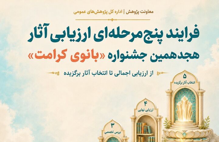 از ۵۷۰۷ اثر تا انتخاب برگزیدگان؛ روایت پنج‌مرحله‌ای داوری جشنواره «بانوی کرامت»