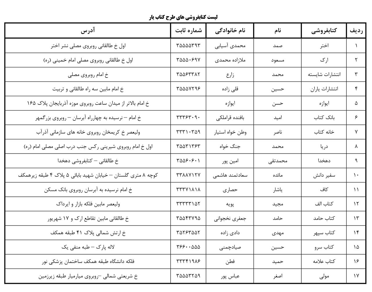 اسامی کتابفروشی‌های طرح کتابیار تبریز اعلام شد