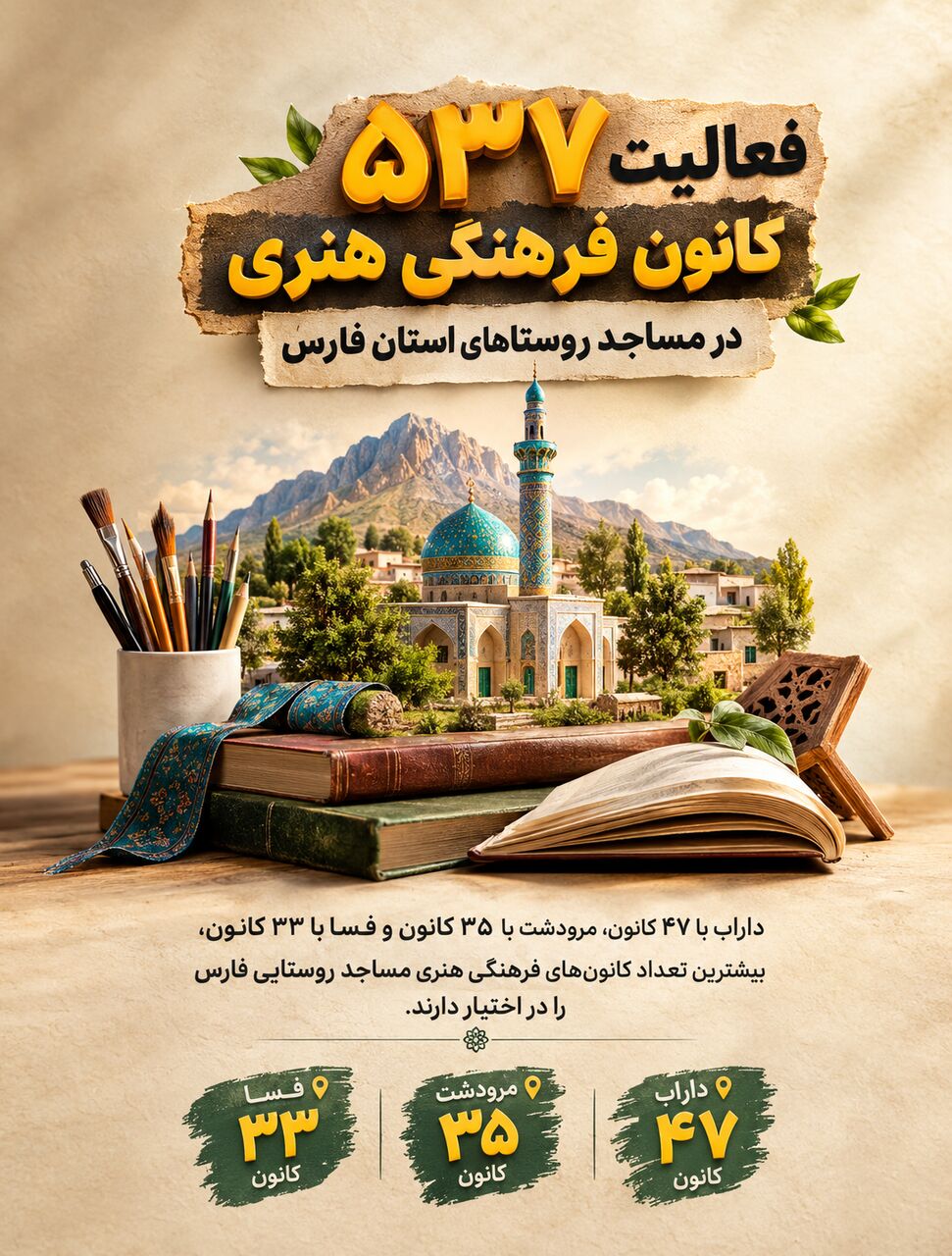 نقش‌آفرینی ۵۳۷ کانون فرهنگی هنری در روستاهای فارس/ کانون‌های مساجد ظرفیت فرهنگی روستاها را فعال می‌کنند