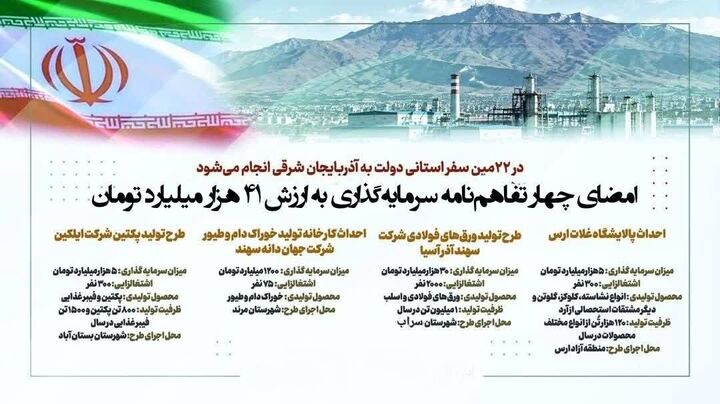 امضای چهار تفاهم‌نامه سرمایه‌گذاری به ارزش ۴۱ هزار میلیارد تومان