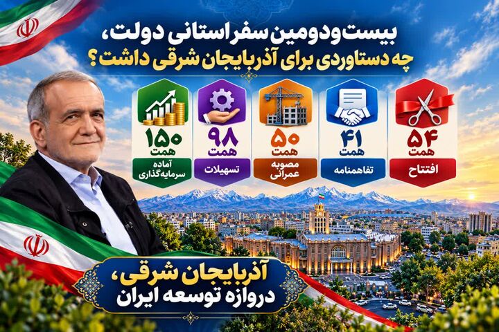بیست‌ودومین سفر استانی دولت، چه دستاوردی برای آذربایجان شرقی داشت؟