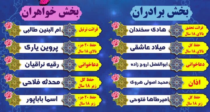 درخشش نمایندگان آذربایجان‌شرقی در مرحله کشوری مسابقات قرآن کریم