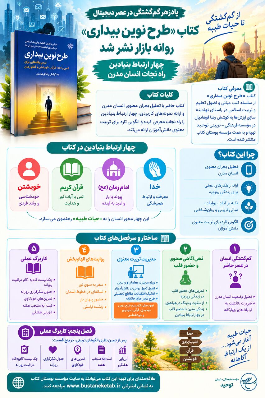کتاب «طرح نوین بیداری» روانه بازار نشر شد