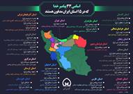 اینفوگرافی| اسامی ۳۳پیامبر خدا که در ۱۵ استان ایران مدفون هستند