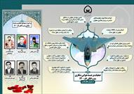 اینفوگرافی |  عملیات برجسته هوایی شکاری بمب افکن اف ۱۴ و برخی از شهدای خلبان برجسته هواپیما