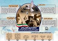 اینفوگرافی | عملکرد نیروی هوایی ارتش جمهوری اسلامی ایران در سالهای دفاع مقدس