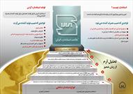 اینفوگرافی| علامت استاندارد ایران