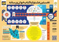 ۲۲ بهمن آخرین مهلت شرکت در اولین جشنواره «کتاب خوان و رسانه»