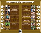 پوستر| ۱۴ نشست تخصصی شورای عالی قرآن در یک نگاه