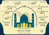 برترین کانون‌های فرهنگی هنری مساجد در طرح ملّی «ایران قوی» از حیث امتیاز