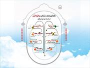 کانون های منتخب رواق دانش در طرح ملی ایران قوی