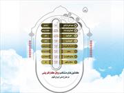 کانون های منتخب رواق کارافرین در طرح ملی ایران قوی