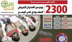 گزارش حقوق بشری یمن درباره جنایات متجاوزان طی ۲۳۰۰ روز