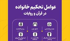 عوامل تحکیم خانواده در قرآن و روایات