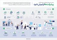 پیشرفت‌ها فراموش نشود