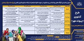 برگزاری طرح ملی «پیوند مهر» در ماه مبارک رمضان از سوی ستاد هماهنگی کانون‌های مساجد جنوب فارس