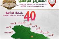 آغاز پروژه ملی ختم قرآن در مساجد و حسینیه های عراق