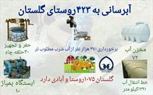 اینفوگرافی/ آبرسانی جهادی به ۴۲۳ روستایی گلستان
