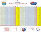 نماگر نیروی انسانی دستگاه‌های اجرایی استان یزد منتشر شد