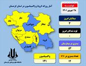 ۴۸ بیمار مبتلا به کرونا در مراکز درمانی کردستان بستری هستند