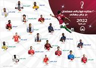 ۲۰ ستاره فوتبالی مسلمان در جام جهانی ۲۰۲۲