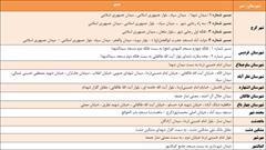 مسیرهای راهپیمایی ۲۲ بهمن در سطح استان البرز اعلام شدند