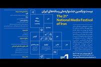 فراخوان بیست و یکمین جشنواره ملی رسانه‌های ایران منتشر شد