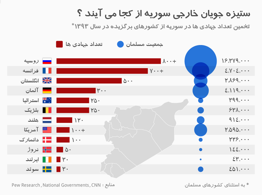 ستیزه جویان خارجی سوریه از کجا می آیند؟