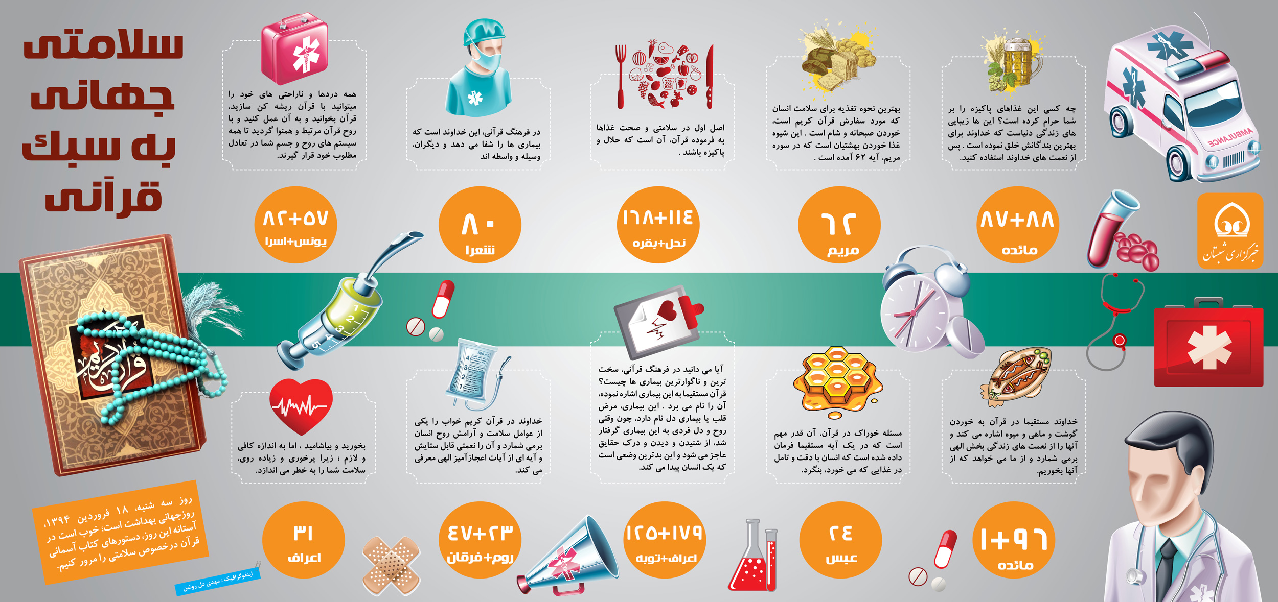 اینفوگرافی / سلامتی جهانی  به سبک قرآنی 