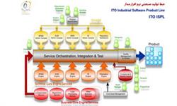  طراحی نرم‌افزارهای فناوری اطلاعات در مسیر توسعه اقتصادی 