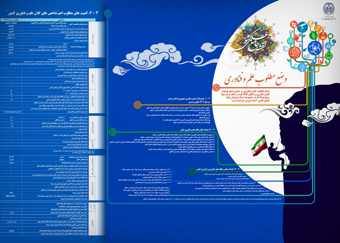 اینفوگرافی وضع مطلوب علم و فناوری در نقشه جامع علمی کشور