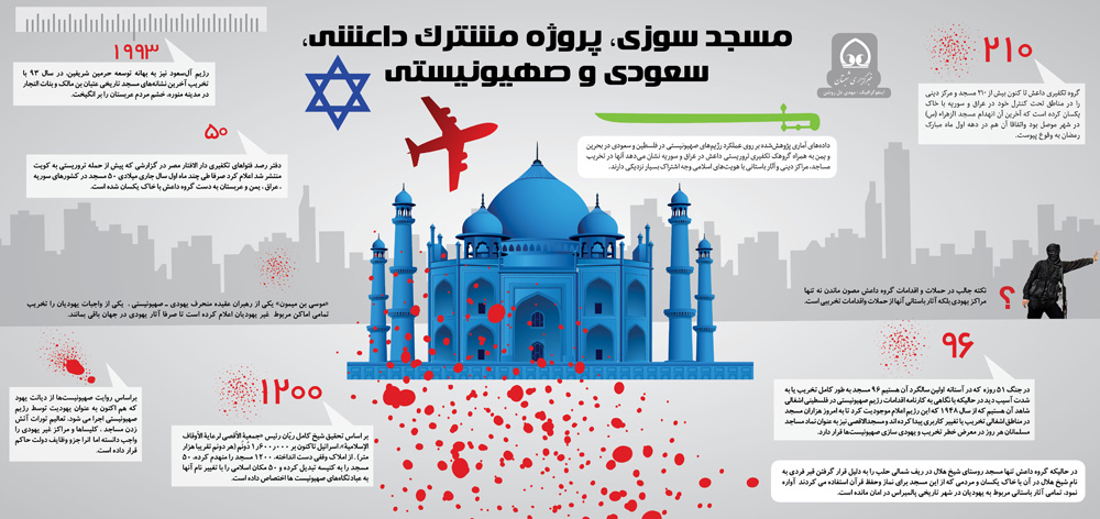 اینفوگرافی / مسجد سوزی، پروژه مشترک داعشی، سعودی و صهیونیستی