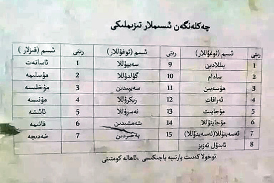 اسامی اسلامی برای مسلمانان اویغور  چین ممنوع شد! 