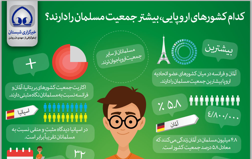 اینفوگرافیک / کدام کشورهای اروپایی، بیشتر جمعیت مسلمان را دارند؟