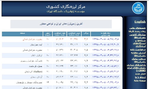 زلزله ۱۶ بار مرکز خراسان شمالی را لرزاند