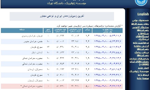 زلزله ۵ ریشتری بجنورد را لرزاند