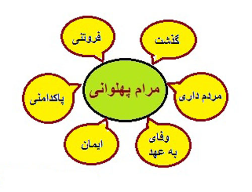 توجه به مرام پهلوانی در جامعه/پویایی فکری و معنوی از اهداف ورزش است