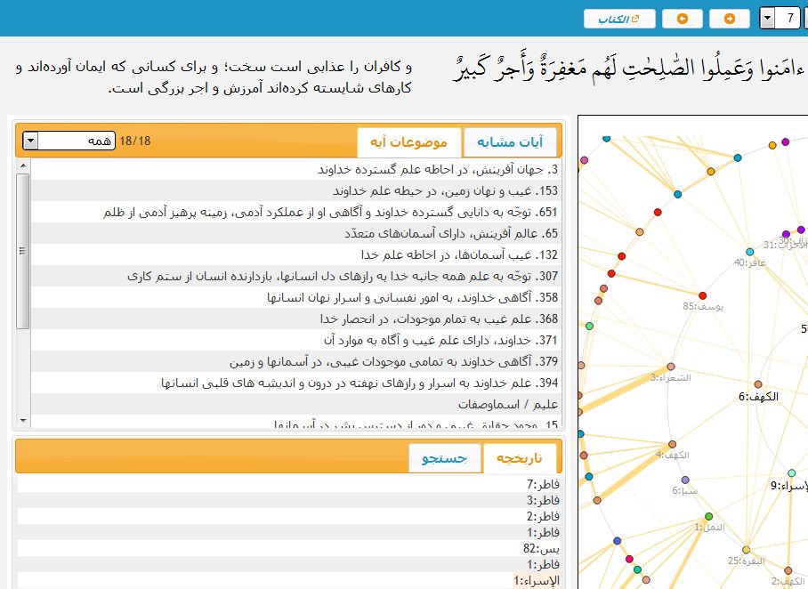  طراحی نمایشگر ارتباط موضوعی آیات قرآن با استفاده از داده کاوی