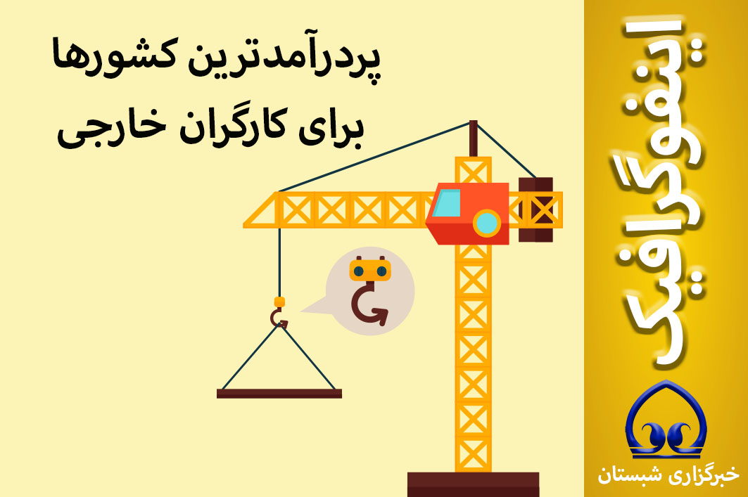 اینفوگرافیک / پردرآمدترین کشورها برای کارگران خارجی